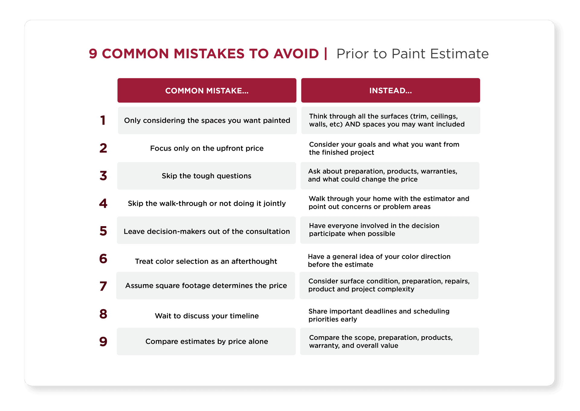 9 common mistakes utah homeowners make before a painting estimate