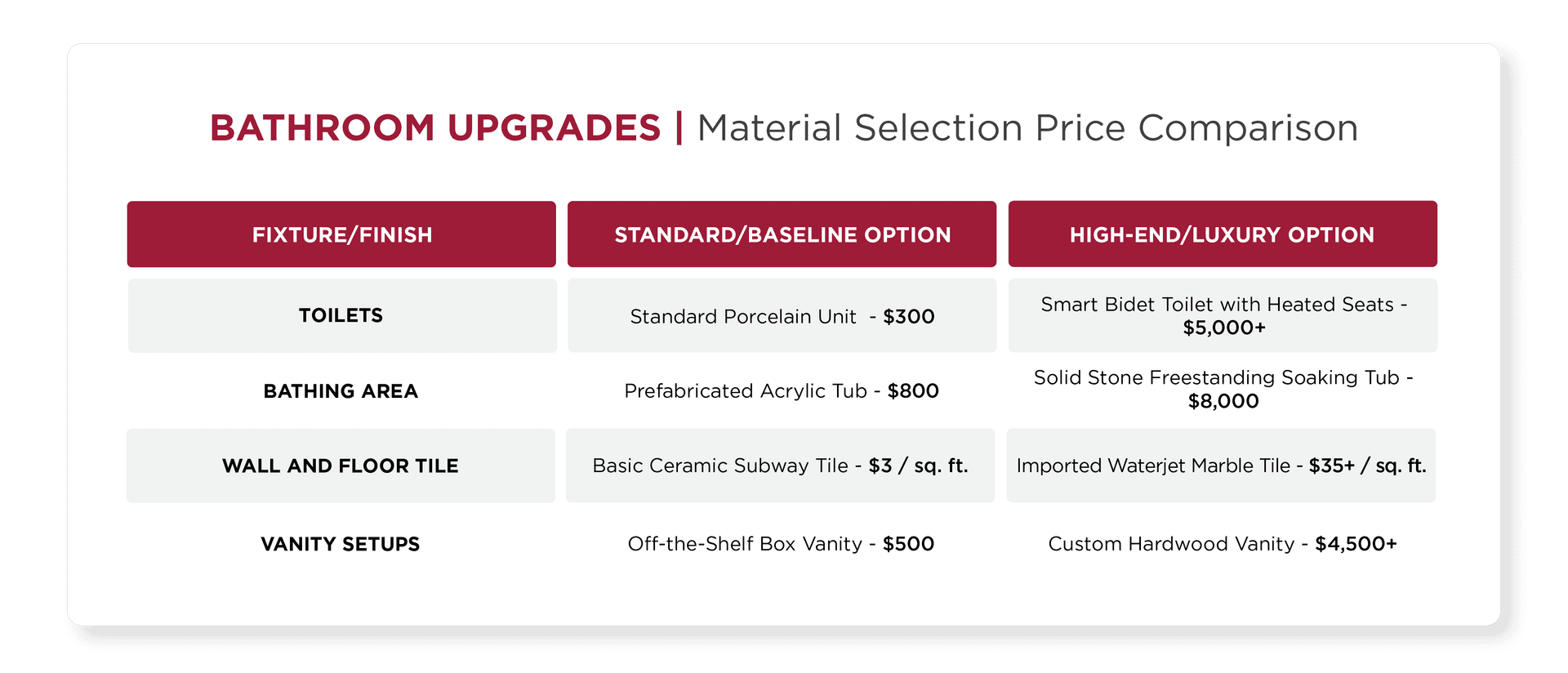 Bathroom Remodel Material Selection's impact on Price in Utah