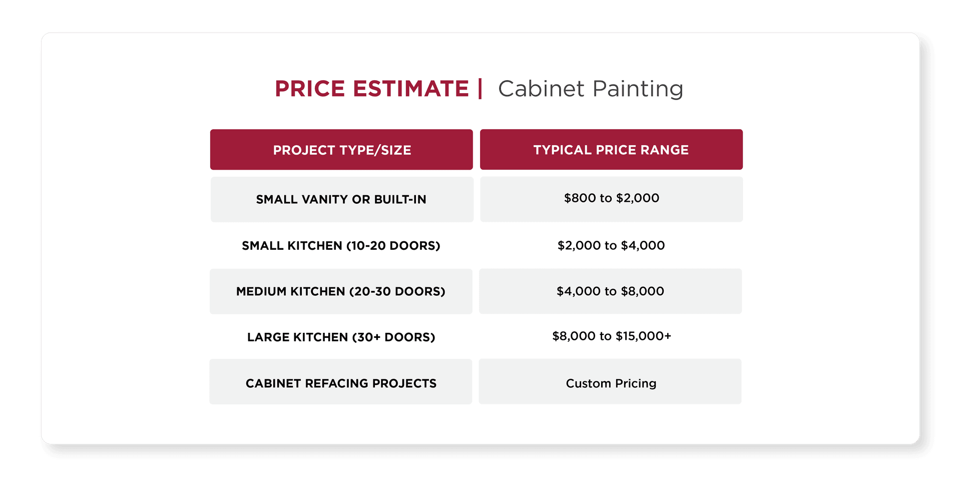 Cabinet Painting Price Estimate
