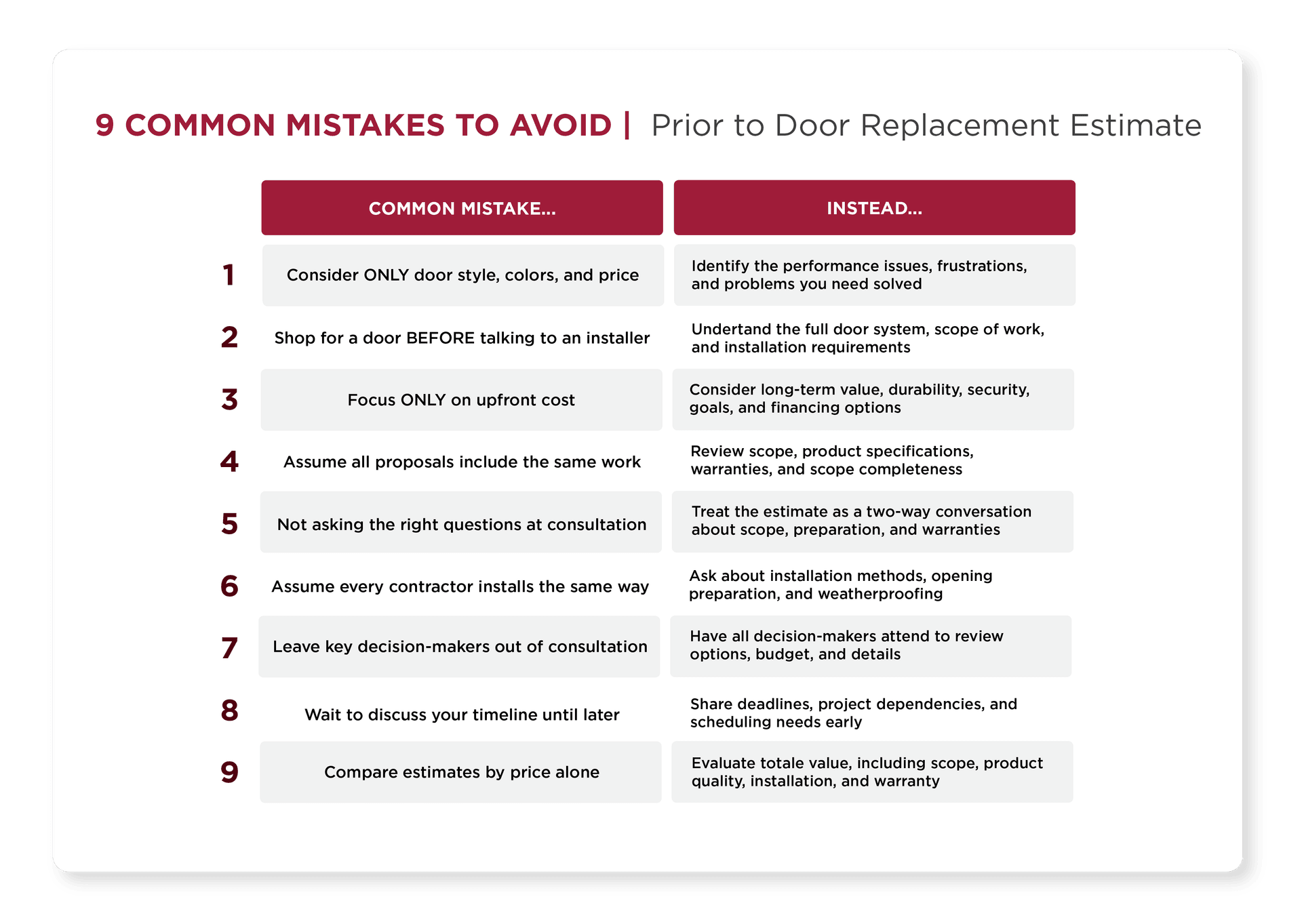 Common Mistakes to avoid for Door Replacement Estimate