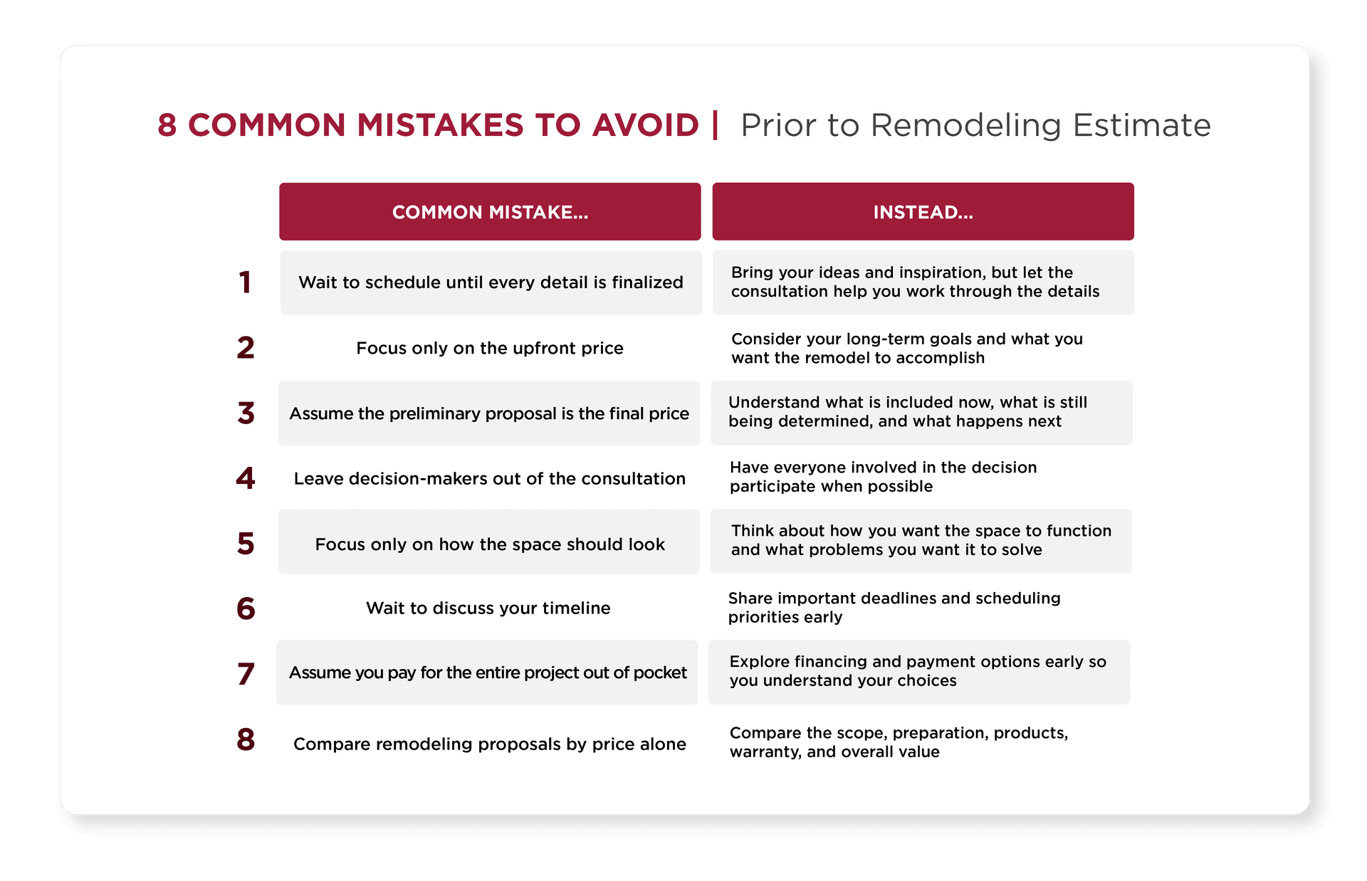 8 Common Mistakes to Avoid during Bathroom or Other Interior Remodeling Estimate