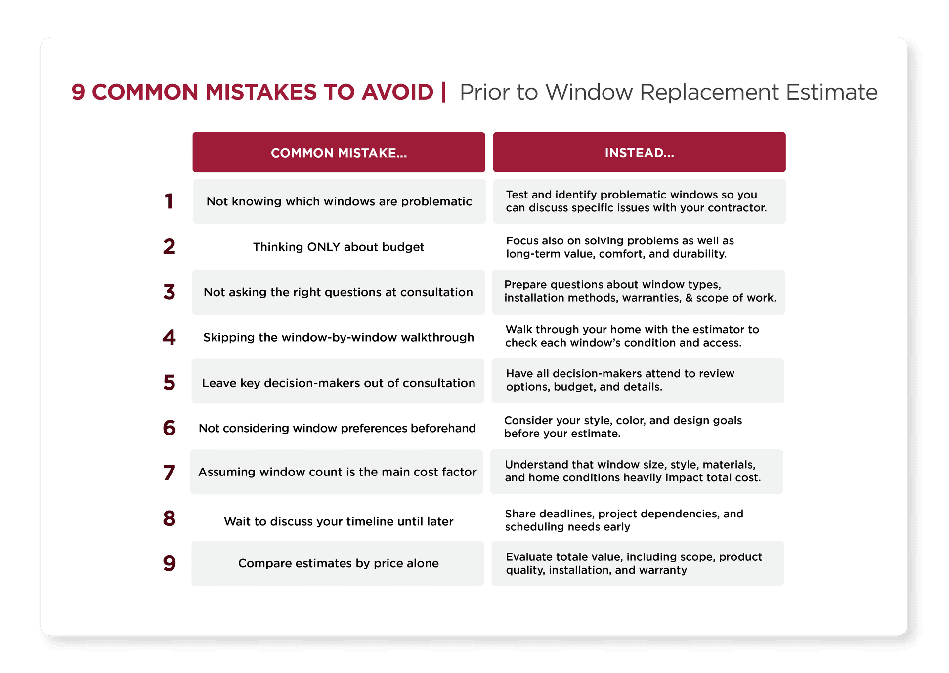 Common Mistakes to avoid for Window Replacement Consultation