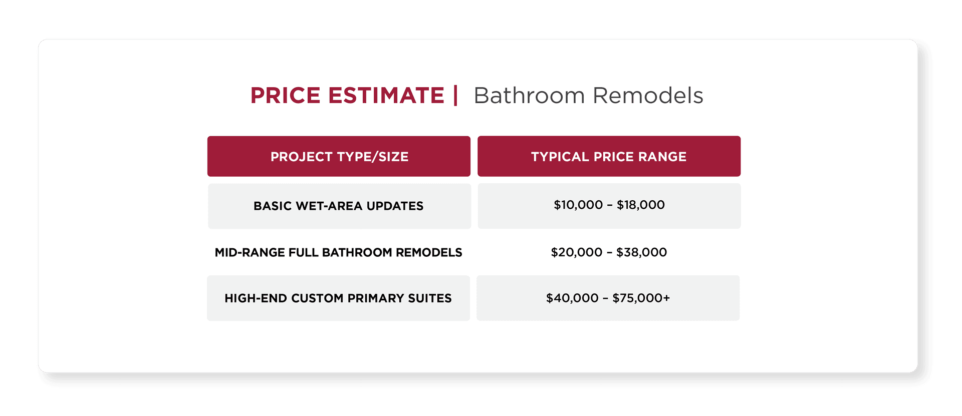 Price Estimate for Bathroom Remodels in Utah