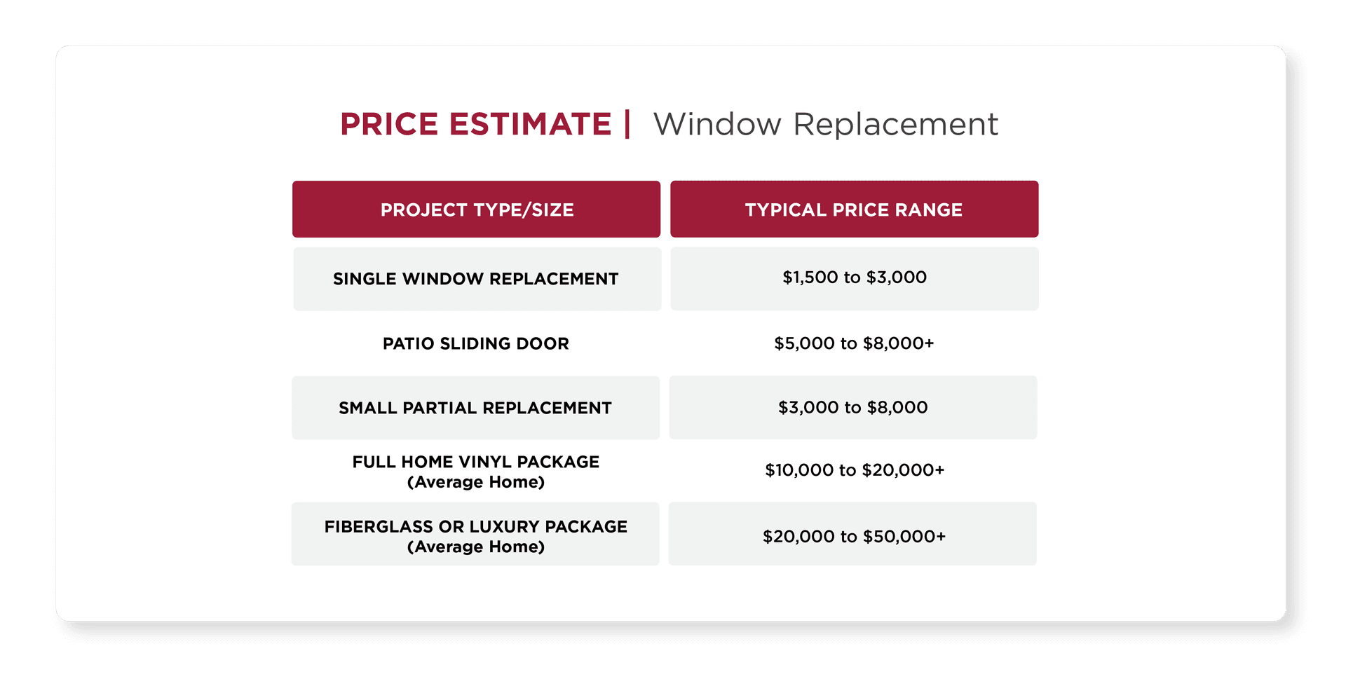 Window Replacement Price Estimate Chart